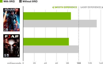 NVIDIA GRIDでのレイテンシーの改善 NVIDIA GRIDでのレイテンシーの改善