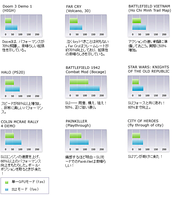 SLI_charts_update_jp.gif