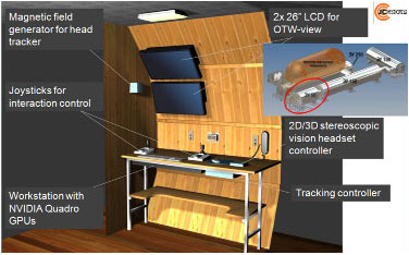 Workstation with NVIDIA Quadro GPUs