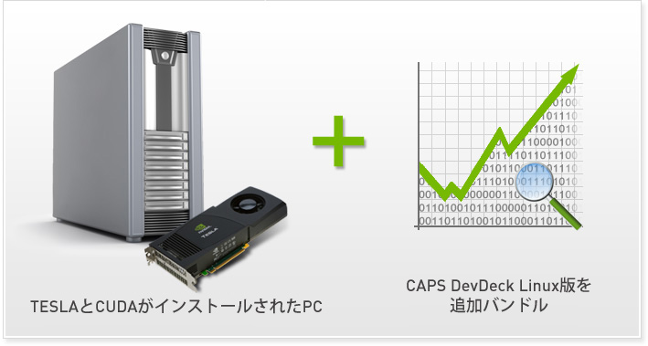 TESLAとCUDAがインストールされたPC TESLAとCUDAがインストールされたPC