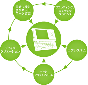 Ecosystem