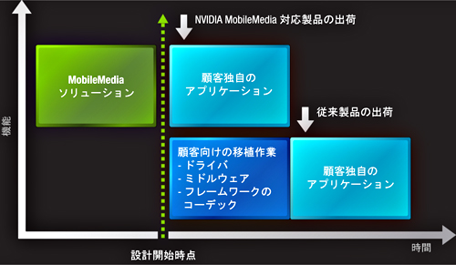 MobileMedia Advantage