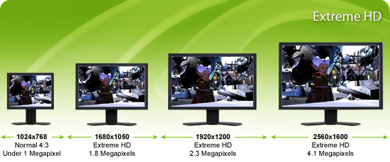 Extreme High Definition (XHD)
